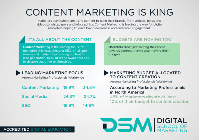 DSM Digital School of Marketing - content