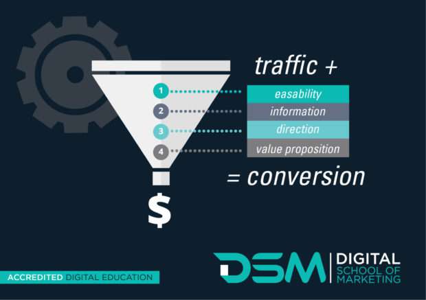 DSM | Digital School of marketing - conversion rate optimisation