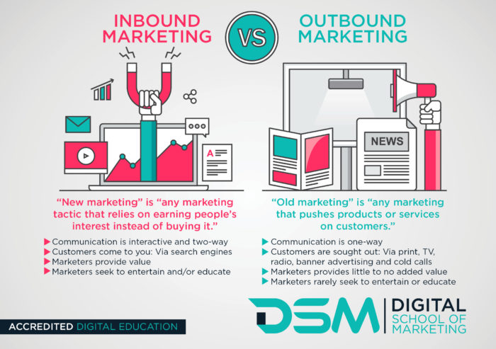 DSM Digital School of Marketing - digital marketing