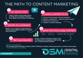 DSM Digital School of Marketing - content marketing