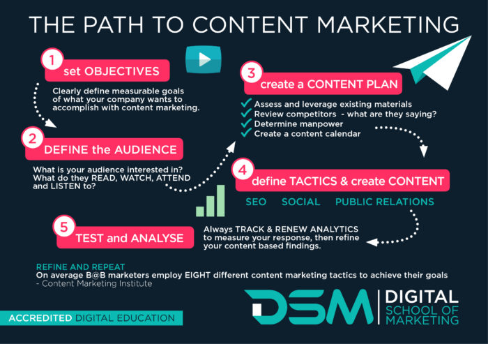 DSM Digital School of Marketing - content