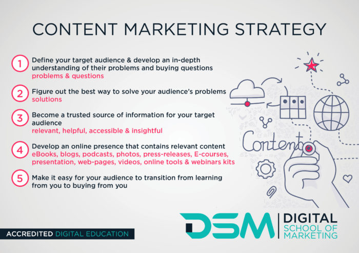 DSM Digital School of Marketing - content marketing