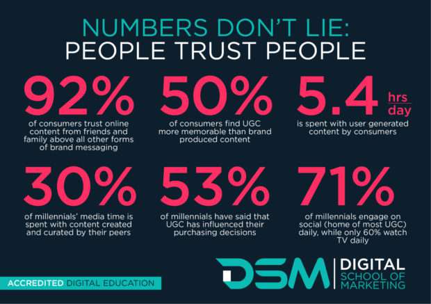 DSM Digital school of marketing - content marketing