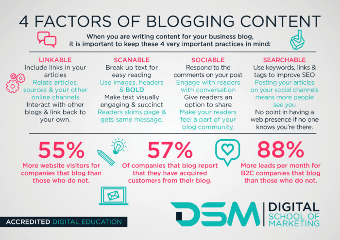DSM Digital school of Marketing - blogging as a marketing tool
