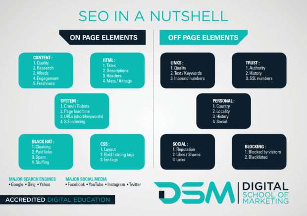 DSM Digital school of marketing - approach seo