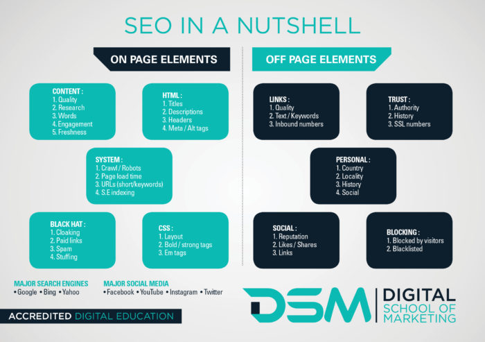 DSM_Digital School of Marketing - search