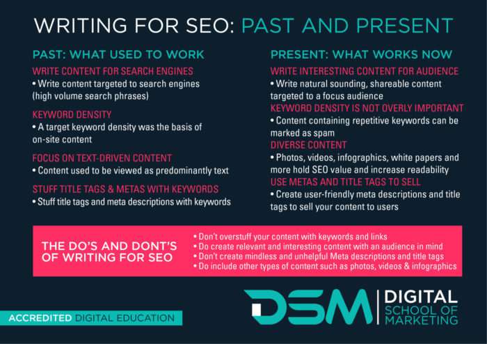 DSM Digital school of marketing - website content updates