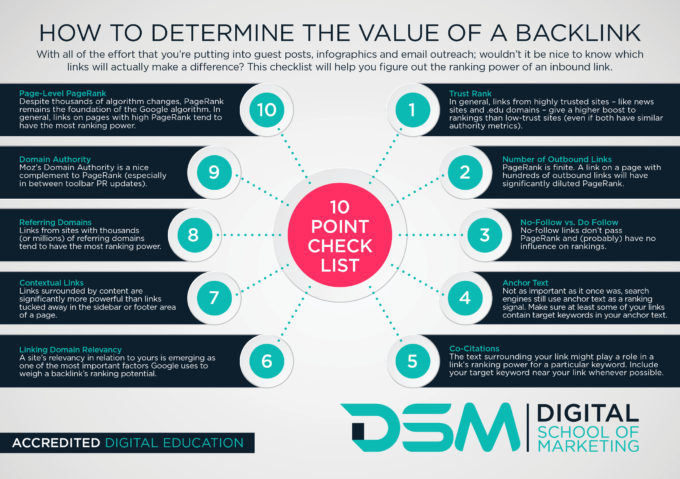 DSM Digital School of Marketing - backlinks