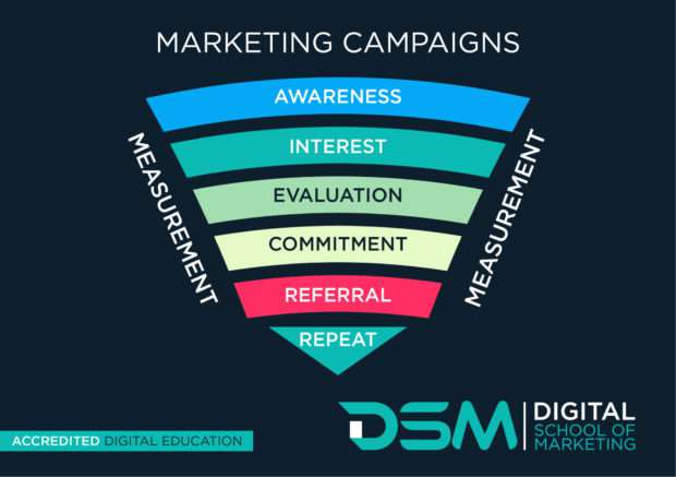 DSM Digital school of marketing - facebook advertising campaigns