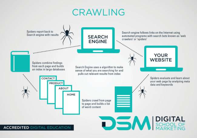 DSM Digital school of marketing - putting together metadata