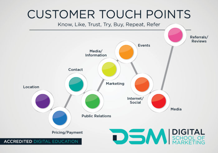 DSM Digital School of Marketing - brand contact