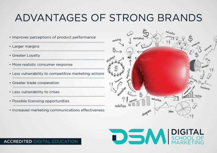 DSM Digital School of Marketing - brand