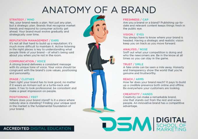 DSM Digital school of marketing - define your brand