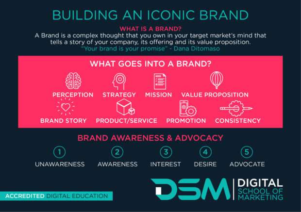 DSM Digital school of marketing - brand identity