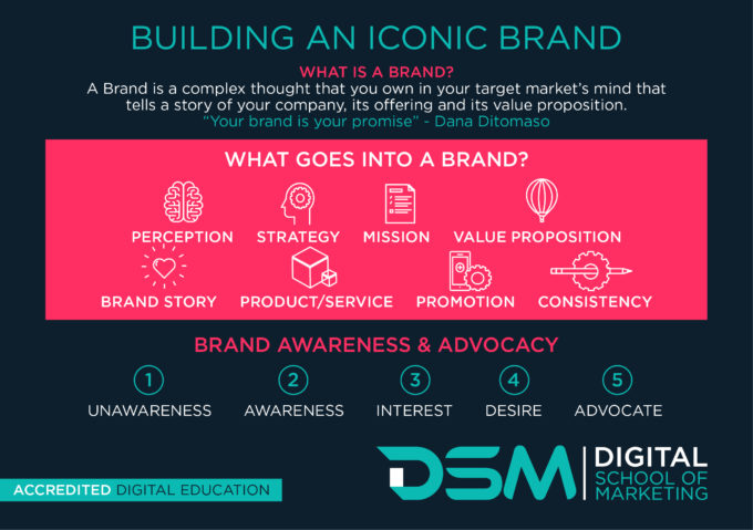 DSM Digital School of Marketing - brand identity