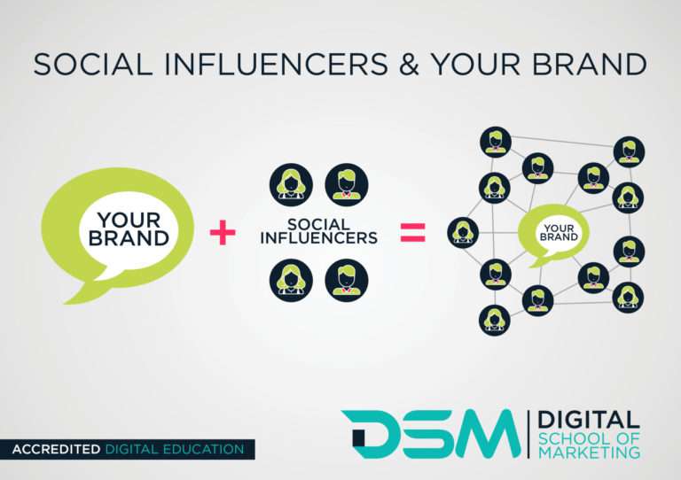 DSM Digital school of marketing - influencer marketing
