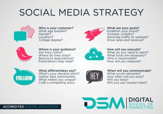 DSM Digital school of marketing - social media marketing strategy