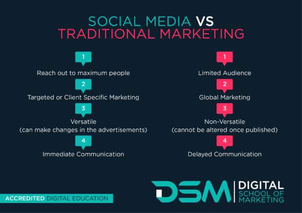 DSM Digital school of marketing - Social media strategy