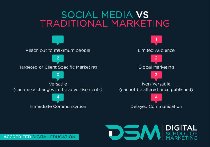 DSM Digital School of Marketing - traditional marketing