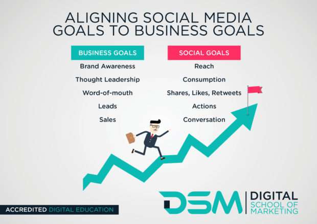 DSM Digital school of marketing - businesses use social media