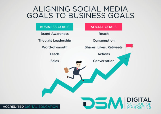 DSM Digital School of Marketing - leads