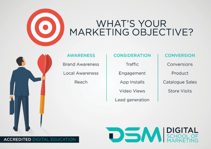 DSM Digital School of Marketing - social media marketing