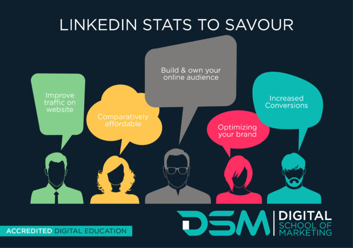 DSM Digital School of Marketing - marketing