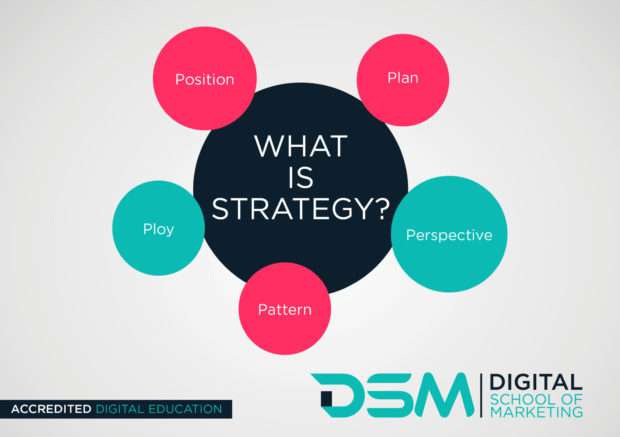 DSM Digital school of marketing - digital marketing plan