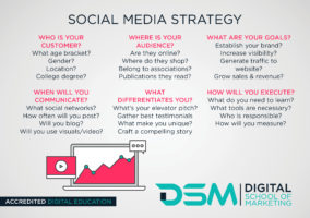 DSM Digital School of Marketing - social media strategy