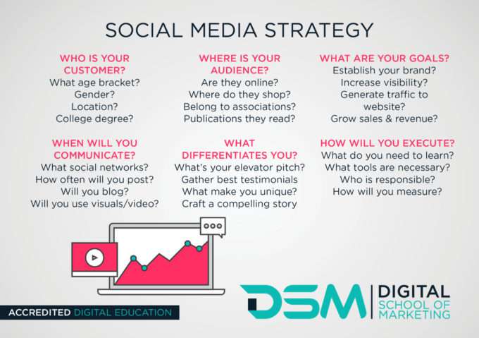 DSM Digital School of Marketing-Social Media Strategy