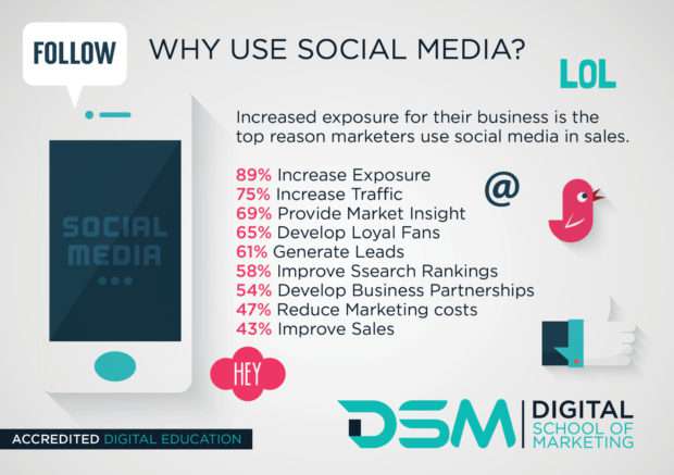 DSM Digital school of marketing - improve customer relationships