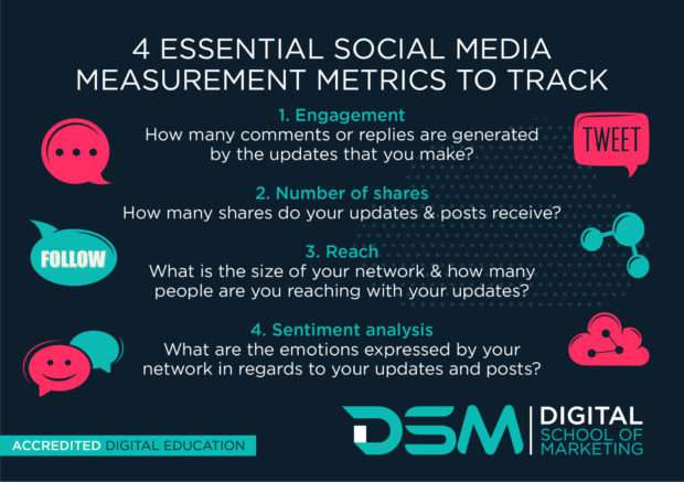 DSM Digital school of marketing - Twitter Analytics