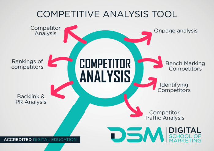 DSM Digital school of Marketing - competitors