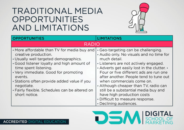 DSM Digital School of Marketing - radio