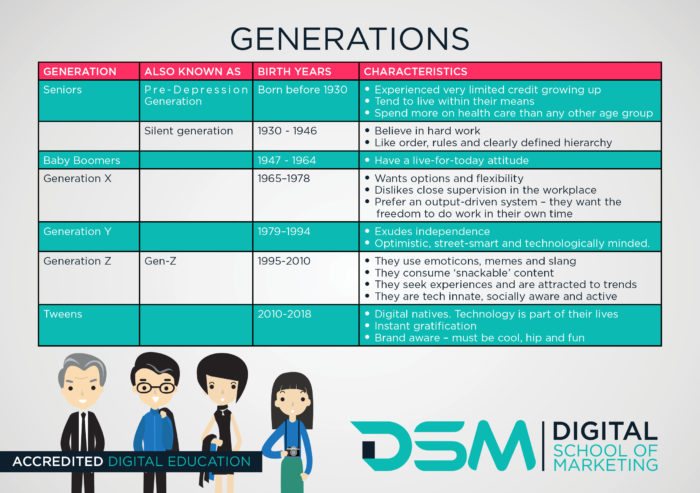 DSM Digital School of Marketing - digital marketing - digital marketing