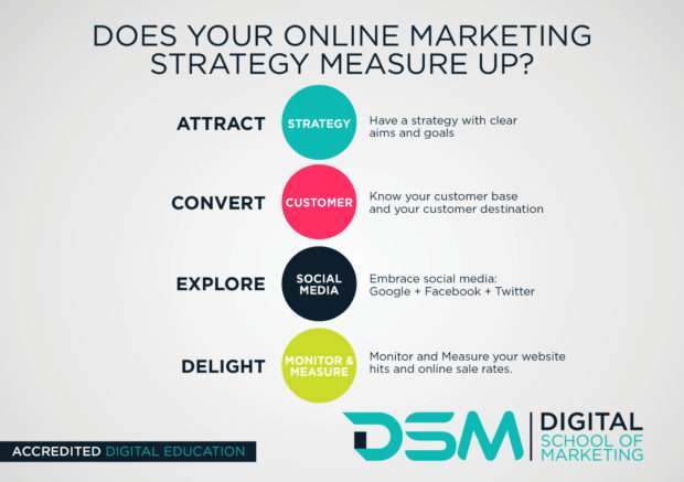 DSM Digital school of marketing - digital marketing strategy