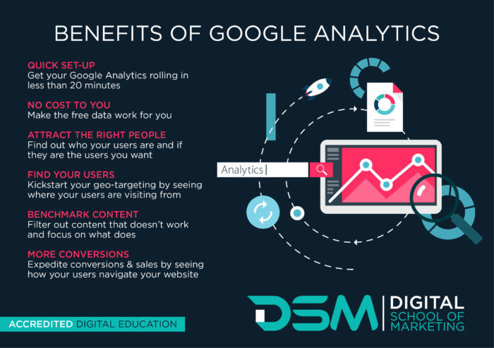 DSM Digital School of Marketing - Google Analytics