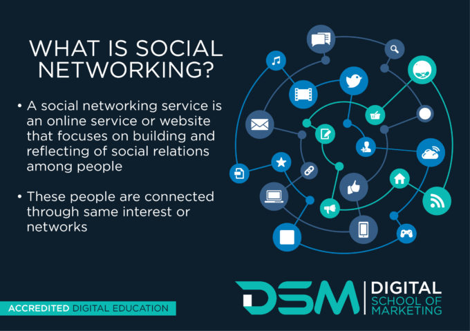 DSM Digital School of Marketing - roles of different social media channels