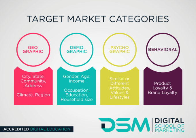 DSM Digital School of Marketing-demographics and psychographics