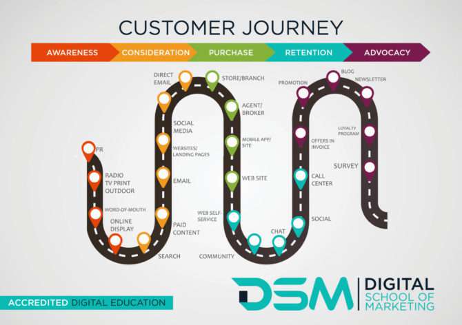 DSM Digital school of marketing - understand digital marketing