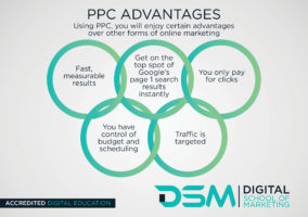 DSM Digital School of Marketing - PPC