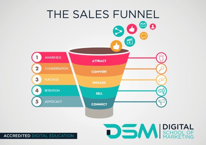 DSM Digital School of Marketing - link between PR and sales?