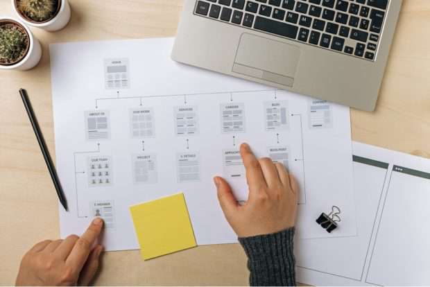 DSM Digital school of marketing - sitemap