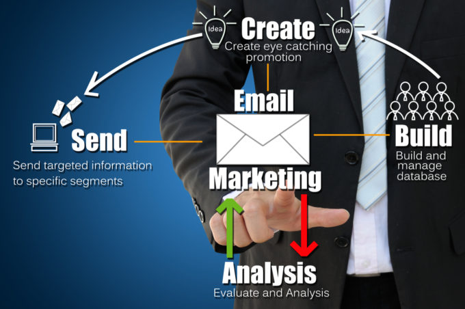 DSM Digital School of Marketing - email marketing strategy