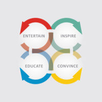 DSM Digital School of Marketing - content marketing matrix