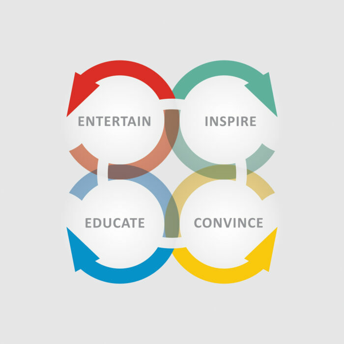 DSM Digital School of Marketing - content marketing matrix