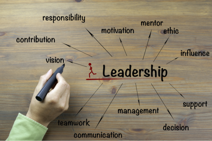 DSM Digital School of Marketing - leadership skills